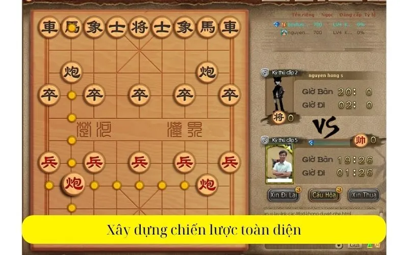 Xây dựng chiến lược toàn diện