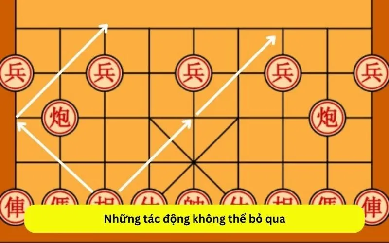 Những tác động không thể bỏ qua